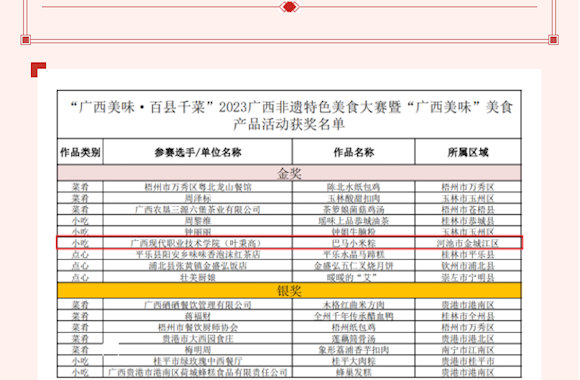 祝贺！广西现代职院作品获广西非遗特色美食大赛金奖